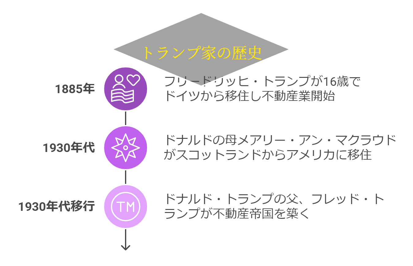 image-1 【功績は？】ドナルド・トランプの全て【何系のアメリカ人？】